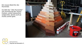 Ein neues Kleid für die
Pyramide
Im Bild die "alte Pyramide"
mit Zuordnung der neuen
Farben, schön säuberlich
aufgereiht, damit auch ja
nichts schief geht
 