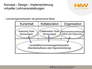 Konzept - Design - Implementierung
virtueller Lehrveranstaltungen


• Lernmanagementsystem als gemeinsame Basis

             Kursinhalt         Kollaboration         Organisation

            Authoring Tools    Collaboration Tools Administrationswerkzeuge
             (Konsumgut)         (Konsumgut)        (SSW oder Eigenentw.)




                      Lernplattform/Lernmanagementsystem
                    (Standardsoftware oder Eigenentwicklung)
 