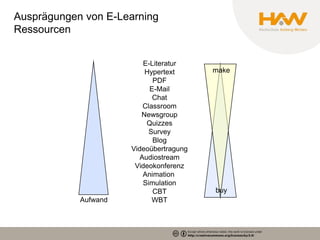 Ausprägungen von E-Learning
Ressourcen


                          E-Literatur
                          Hypertext      make
                             PDF
                            E-Mail
                             Chat
                          Classroom
                         Newsgroup
                           Quizzes
                            Survey
                             Blog
                      Videoübertragung
                         Audiostream
                       Videokonferenz
                          Animation
                          Simulation
                             CBT         buy
            Aufwand          WBT
 