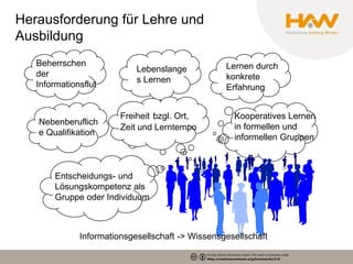Herausforderung für Lehre und
Ausbildung
   Beherrschen                                    Lernen durch
                            Lebenslange
   der                                            konkrete
                            s Lernen
   Informationsflut                               Erfahrung


                        Freiheit bzgl. Ort,         Kooperatives Lernen
   Nebenberuflich
                        Zeit und Lerntempo          in formellen und
   e Qualifikation
                                                    informellen Gruppen



       Entscheidungs- und
       Lösungskompetenz als
       Gruppe oder Individuum



              Informationsgesellschaft -> Wissensgesellschaft
 