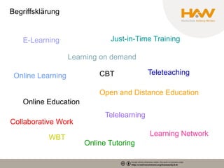 Begriffsklärung


   E-Learning                 Just-in-Time Training

                   Learning on demand

 Online Learning           CBT              Teleteaching

                           Open and Distance Education
   Online Education
                             Telelearning
Collaborative Work

           WBT                              Learning Network
                       Online Tutoring
 