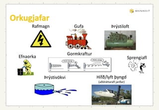 Rafmagn Gufa Þrýstiloft
Gormkraftur
Þrýstivökvi Hífð/lyft þyngd
(aðdráttarafl jarðar)
Efnaorka Sprengiafl
 