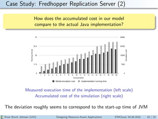 Case Study: Fredhopper Replication Server (2)
How does the accumulated cost in our model
compare to the actual Java implem...