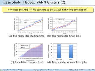 Case Study: Hadoop YARN Clusters (2)
How does the ABS YARN compare to the actual YARN implementation?
(a) The normalized s...