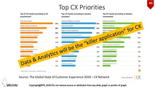 40
Copyright@STKI_2020 Do not remove source or attribution from any slide, graph or portion of graph
Top CX Priorities
Sou...