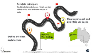 STKI’s work Copyright@2016. Do not remove source or attribution from any slide, graph or portion of graph
13
Einat Shimoni’s work Copyright@2017. Do not remove source or attribution from any slide, graph or portion of graph
13
Plan your
Data StrategyDefine the data
architecture
Plan ways to get and
prioritize use cases
Set data principals:
Find the Balance between “single version
of the truth” and democratization of
data
 