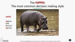STKI’s work Copyright@2016. Do not remove source or attribution from any slide, graph or portion of graph
6
STKI’s work Copyright@2016. Do not remove source or attribution from any slide, graph or portion of graph
The HiPPO:
The most common decision making style
HiPPO:
Highest
Paid
Person’s
Opinion
 