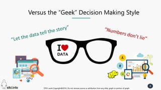 STKI’s work Copyright@2016. Do not remove source or attribution from any slide, graph or portion of graph
8
STKI’s work Copyright@2016. Do not remove source or attribution from any slide, graph or portion of graph
Versus the “Geek” Decision Making Style
 