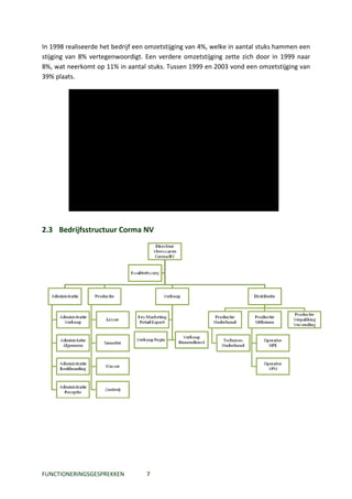 In 1998 realiseerde het bedrijf een omzetstijging van 4%, welke in aantal stuks hammen een
stijging van 8% vertegenwoordigt. Een verdere omzetstijging zette zich door in 1999 naar
8%, wat neerkomt op 11% in aantal stuks. Tussen 1999 en 2003 vond een omzetstijging van
39% plaats.


                                  OMZETEVOLUTIE

                 12
                 10
             o
             r
             u   8
             e
             n
             e   6                                                    11
             o
             j
             l
             i                                            9,25
                 4
             m                                 6
             0   2                 4
             1
                 0     0,8
                      1980        1985        1995       2 000       2003
                                             Jaartal




2.3 Bedrijfsstructuur Corma NV




FUNCTIONERINGSGESPREKKEN           7
 