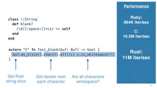 Performance
11
class ::String
def blank?
/A[[:space:]]*z/ == self
end
end
extern “C” fn fast_blank(buf: Buf) -> bool {
buf.as_slice().chars().all(|c| c.is_whitespace())
}
Get Rust
string slice
Get iterator over
each character
Are all characters
whitespace?
Rust:
11M iter/sec
Ruby:
964K iter/sec
C:
10.5M iter/sec
 