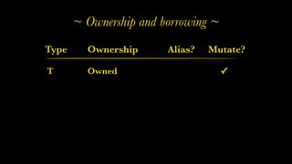 Type Ownership Alias? Mutate?
T Owned ✓
~ Ownership and borrowing ~
 