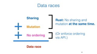 Data races
Sharing
Mutation
No ordering
Data race
40
(Or enforce ordering  
via API.)
Rust: No sharing and 
mutation at the same time.
 