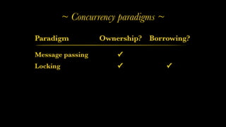 ~ Concurrency paradigms ~
Paradigm
Message passing
Ownership? Borrowing?
✓
Locking ✓ ✓
 