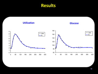 Minimal and maximal models of glucose metabolism | PPTX