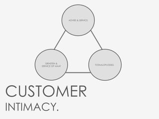 	
 	
 	
 	
 	
 	
 	
 	
 	
 
                            ADVIES & SERVICE	
 




         DIENSTEN &
                                                                       TOTAALOPLOSSIG	
 
      SERVICE OP MAAT	
 




CUSTOMER
INTIMACY.
 