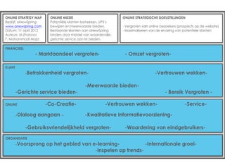 ONLINE STRATEGY MAP     ONLINE MISSIE                         ONLINE STRATEGISCHE DOELSTELLINGEN
Bedrijf: aNewSpring     Potentiële klanten betrekken, UPS’s
www.anewspring.com      bewijzen en meerwaarde bieden.        - Vergroten van online bezoekers (prospects op de website)
Datum: 11 april 2012    Bestaande klanten aan aNewSpring      - Maximaliseren van de ervaring van potentiele klanten
Auteurs: M.Zharova      binden door middel van waardevolle,
F. Mohammadi Majd       gerichte service aan te bieden.

FINANCIEEL
                 - Marktaandeel vergroten-                     - Omzet vergroten-

KLANT
             -Betrokkenheid    vergroten-                                        -Vertrouwen wekken-

                                           -Meerwaarde bieden-
        -Gerichte service bieden-                                                      - Bereik Vergroten -

ONLINE                 -Co-Creatie-                    -Vertrouwen wekken-                         -Service-

        -Dialoog aangaan -                 -Kwalitatieve Informatievoorziening-

             -Gebruiksvriendelijkheid vergroten-               -Waardering van eindgebruikers-
ORGANISATIE
        -Voorsprong    op het gebied van e-learning-           -Internationale groei-
                                          -Inspelen op trends-

!
 