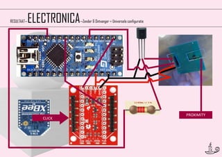 ELECTRONICA

RESULTAAT—

—Zender & Ontvanger = Universele configuratie

CLICK

PROXIMITY

14

 