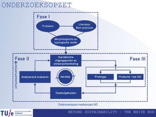 BEYOND SUSTAINABILITY – THE WHITE BOX
ONDERZOEKSOPZET
Onderzoeksopzet masterproject M2
 
