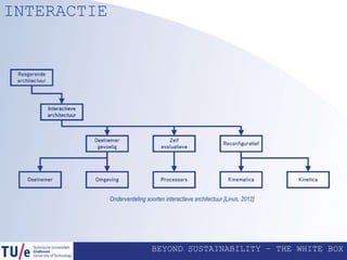 BEYOND SUSTAINABILITY – THE WHITE BOX
INTERACTIE
Onderverdeling soorten interactieve architectuur [Linus, 2012]
 