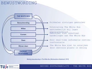 BEYOND SUSTAINABILITY – THE WHITE BOX
BEWUSTWORDING
Werking bewustwording in The White Box [Worksolutions Nederland, 2010]
Prikkelen zintuigen gebruiker
Uitstraling The White Box
aantrekkelijk bij lager
energieverbruik
Gebruiker ziet resultaat
handelingen aan The White Box
Door real-time informatie continu
confrontatie
The White Box niet te ontwijken
door centrale plaats in woning
 