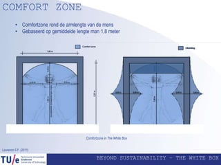 BEYOND SUSTAINABILITY – THE WHITE BOX
COMFORT ZONE
Comfortzone in The White Box
• Comfortzone rond de armlengte van de mens
• Gebaseerd op gemiddelde lengte man 1,8 meter
Lourenco S.F. (2011)
 
