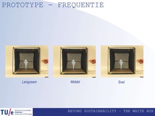 BEYOND SUSTAINABILITY – THE WHITE BOX
PROTOTYPE - FREQUENTIE
Langzaam Middel Snel
 