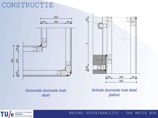 BEYOND SUSTAINABILITY – THE WHITE BOX
CONSTRUCTIE
Horizontale doorsnede hoek
detail
Verticale doorsnede hoek detail
plafond
 
