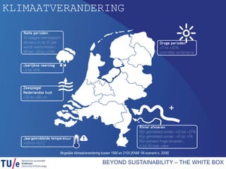 BEYOND SUSTAINABILITY – THE WHITE BOX
KLIMAATVERANDERING
Mogelijke klimaatverandering tussen 1990 en 2100 [KNMI ‘06-scenario’s, 2006]
 
