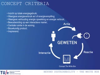 BEYOND SUSTAINABILITY – THE WHITE BOX
CONCEPT CRITERIA
• Inzicht op totale energiegebruik;
• Weergave energieverbruik en/ of energieverspilling;
• Weergave verhouding energie opwekking en energie verbruik;
• Bewustwording op een interactieve manier;
• Centrale ruimte in de woning;
• Bouwkundig product;
• Inspirerend.
Concept The White Box
 