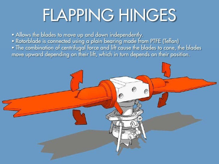 How helicopters fly