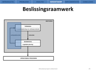 Beslissingsraamwerk Afstudeerproject Lekkerland INTRODUCTIE PROBLEEM ANALYSE HERONTWERP IMPLEMENTATIE CONCLUSIES 