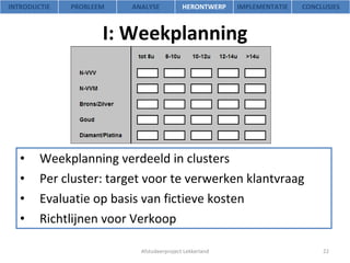 I: Weekplanning Weekplanning verdeeld in clusters Per cluster: target voor te verwerken klantvraag Evaluatie op basis van fictieve kosten Richtlijnen voor Verkoop Afstudeerproject Lekkerland INTRODUCTIE PROBLEEM ANALYSE HERONTWERP IMPLEMENTATIE CONCLUSIES 