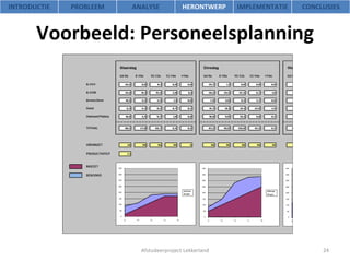 Voorbeeld :  Personeelsplanning Afstudeerproject Lekkerland INTRODUCTIE PROBLEEM ANALYSE HERONTWERP IMPLEMENTATIE CONCLUSIES 