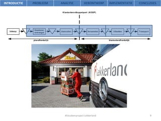 Afstudeerproject Lekkerland INTRODUCTIE PROBLEEM ANALYSE HERONTWERP IMPLEMENTATIE CONCLUSIES 