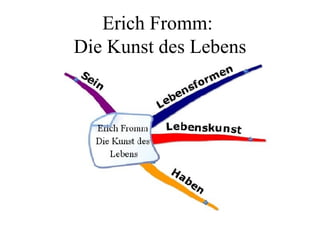 Erich Fromm:  Die Kunst des Lebens 