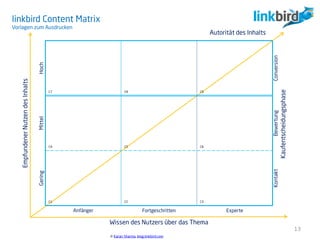 linkbird Content Matrix
Vorlagen zum Ausdrucken
© Karan Sharma, blog.linkbird.com
13
C1 C2 C3
C6
C9C8C7
C4 C5
Anfänger Fortgeschritten Experte
ConversionBewertungKontakt
HochMittelGering
Kaufentscheidungsphase
EmpfundenerNutzendesInhalts
Wissen des Nutzers über das Thema
Autorität des Inhalts
 