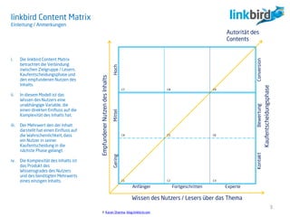 i. Die linkbird Content Matrix
betrachtet die Verbindung
zwischen Zielgruppe / Lesern,
Kaufentscheidungsphase und
den empfundenen Nutzen des
Inhalts.
ii. In diesem Modell ist das
Wissen des Nutzers eine
unabhängige Variable, die
einen direkten Einfluss auf die
Komplexität des Inhalts hat.
iii. Der Mehrwert den der Inhalt
darstellt hat einen Einfluss auf
die Wahrscheinlichkeit, dass
ein Nutzer in seiner
Kaufentscheidung in die
nächste Phase gelangt.
iv. Die Komplexität des Inhalts ist
das Produkt des
Wissensgrades des Nutzers
und des benötigten Mehrwerts
eines einzigen Inhalts.
linkbird Content Matrix
Einleitung / Anmerkungen
© Karan Sharma, blog.linkbird.com
3
Anfänger Fortgeschritten Experte
ConversionBewertungKontakt
HochMittelGering
Kaufentscheidungsphase
EmpfundenerNutzendesInhalts
Wissen des Nutzers / Lesers über das Thema
C1 C2 C3
C6
C9C8C7
C4 C5
Autorität des
Contents
 