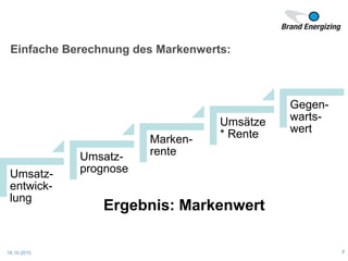 16.10.2015 7
Umsatz-
entwick-
lung
Umsatz-
prognose
Marken-
rente
Umsätze
* Rente
Gegen-
warts-
wert
Ergebnis: Markenwert
Einfache Berechnung des Markenwerts:
 