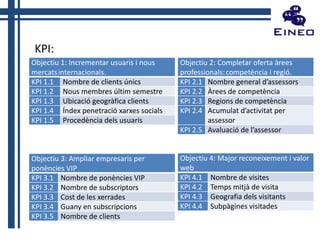 KPI:
Objectiu 1: Incrementar usuaris i nous
mercats internacionals.
KPI 1.1 Nombre de clients únics
KPI 1.2 Nous membres últim semestre
KPI 1.3 Ubicació geogràfica clients
KPI 1.4 Índex penetració xarxes socials
KPI 1.5 Procedència dels usuaris

Objectiu 2: Completar oferta àrees
professionals: competència i regió.
KPI 2.1 Nombre general d’assessors
KPI 2.2 Àrees de competència
KPI 2.3 Regions de competència
KPI 2.4 Acumulat d’activitat per
assessor
KPI 2.5 Avaluació de l’assessor

Objectiu 3: Ampliar empresaris per
ponències VIP
KPI 3.1 Nombre de ponències VIP
KPI 3.2 Nombre de subscriptors
KPI 3.3 Cost de les xerrades
KPI 3.4 Guany en subscripcions
KPI 3.5 Nombre de clients

Objectiu 4: Major reconeixement i valor
web
KPI 4.1 Nombre de visites
KPI 4.2 Temps mitjà de visita
KPI 4.3 Geografia dels visitants
KPI 4.4 Subpàgines visitades

 