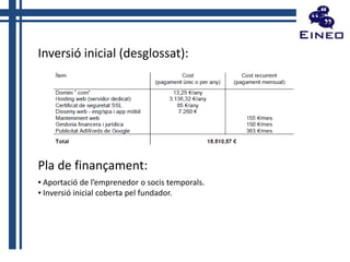 Inversió inicial (desglossat):

Pla de finançament:
▪ Aportació de l’emprenedor o socis temporals.
▪ Inversió inicial coberta pel fundador.

 