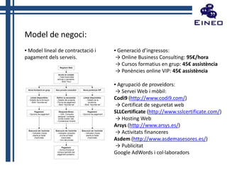 Model de negoci:
▪ Model lineal de contractació i
pagament dels serveis.

▪ Generació d’ingressos:
→ Online Business Consulting: 95€/hora
→ Cursos formatius en grup: 45€ assistència
→ Ponències online VIP: 45€ assistència
▪ Agrupació de proveïdors:
→ Servei Web i mòbil:
Codi9 (http://www.codi9.com/)
→ Certificat de seguretat web
SLLCertificate (http://www.sslcertificate.com/)
→ Hosting Web
Arsys (http://www.arsys.es/)
→ Activitats financeres
Asdem (http://www.asdemasesores.es/)
→ Publicitat
Google AdWords i col·laboradors

 