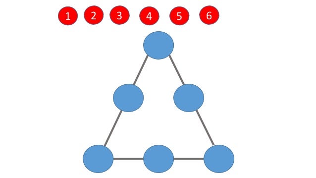 Triangulo magico