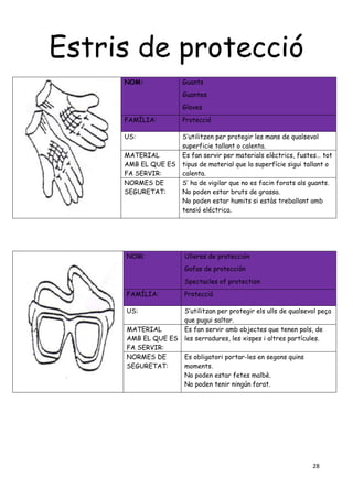 28
Estris de protecció
NOM: Guants
Guantes
Gloves
FAMÍLIA: Protecció
US: S’utilitzen per protegir les mans de qualsevol
superficie tallant o calenta.
MATERIAL
AMB EL QUE ES
FA SERVIR:
Es fan servir per materials elèctrics, fustes… tot
tipus de material que la superfície sigui tallant o
calenta.
NORMES DE
SEGURETAT:
S’ ha de vigilar que no es facin forats als guants.
No poden estar bruts de grassa.
No poden estar humits si estàs treballant amb
tensió eléctrica.
NOM: Ulleres de protección
Gafas de protección
Spectacles of protection
FAMÍLIA: Protecció
US: S’utilitzan per protegir els ulls de qualsevol peça
que pugui saltar.
MATERIAL
AMB EL QUE ES
FA SERVIR:
Es fan servir amb objectes que tenen pols, de
les serradures, les xispes i altres partícules.
NORMES DE
SEGURETAT:
Es obligatori portar-les en segons quins
moments.
No poden estar fetes malbè.
No poden tenir ningún forat.
 