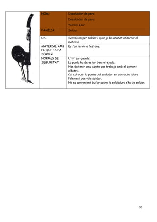 30
NOM: Desoldador de pera
Desoldador de pera
Welder pear
FAMÍLIA: Soldar
US: Serveixen per soldar i quan ja ha acabat absorbir el
material.
MATERIAL AMB
EL QUE ES FA
SERVIR:
Es fan servir a l’estany.
NORMES DE
SEGURETAT:
Utilitzar guants.
La punta ha de estar ben netejada.
Has de tenir amb conte que trebaja amb el corrent
elèctric.
Cal col·locar la punta del soldador en contacte sobre
l’element que vols soldar.
No es convenient bufar sobre la soldadura s’ha de soldar.
 