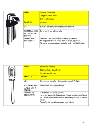16
NOM: Jocs de Claus allen
Juego de llaves allen
Set of allen keys
FAMÍLIA: Cargolar
US: Serveix per cargolar i descargolar cargols.
MATERIAL AMB
EL QUE ES FA
SERVIR:
Es fa servir per els cargols.
NORMES DE
SEGURETAT:
Les claus i les mans no han de estar greixoses.
No es poden utilizar com a martell o com a palanca.
No están preparades per treballar amb tensió eléctrica.
NOM: Tornavís d’estrella
Destornillador de estrella
Screwdriver of star
FAMÍLIA: Cargolar
US: Serveix per cargolar i descargolar cargols Philips.
MATERIAL AMB
EL QUE ES FA
SERVIR:
Es fa servir per cargols Philips.
NORMES DE
SEGURETAT:
El mànec no pot estar greixós.
No es pot subjectar la peça que s’ha de cargolar amb la mà.
No s’ha de portar el tornavís a les butxaques, ens el podem
clavar.
És preferible que el seu mànec sigui aïllant.
 