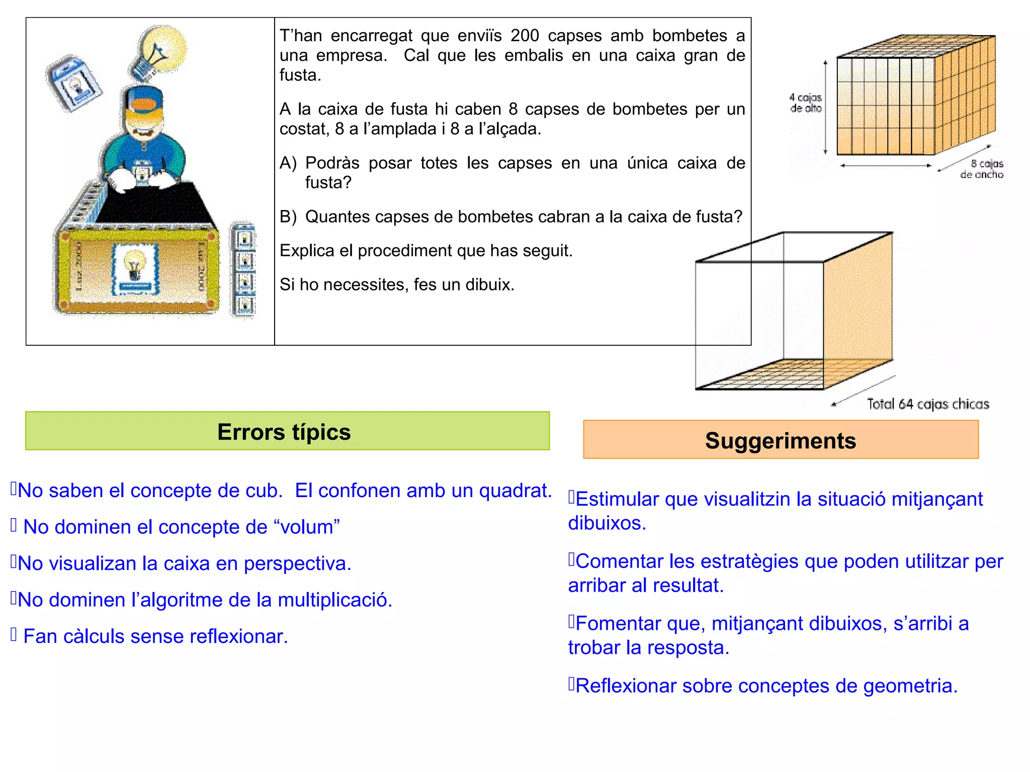 T’han encarregat que enviïs 200 capses amb bombetes a
                              una empresa. Cal que les embalis en una caixa gran de
                              fusta.
                              A la caixa de fusta hi caben 8 capses de bombetes per un
                              costat, 8 a l’amplada i 8 a l’alçada.
                              A) Podràs posar totes les capses en una única caixa de
                                 fusta?
                              B) Quantes capses de bombetes cabran a la caixa de fusta?
                              Explica el procediment que has seguit.
                              Si ho necessites, fes un dibuix.




                       Errors típics                                              Suggeriments

No saben el concepte de cub. El confonen amb un quadrat. 
                                                           Estimular que visualitzin la situació mitjançant
 No dominen el concepte de “volum”                       dibuixos.
No visualizan la caixa en perspectiva.                            Comentar les estratègies que poden utilitzar per
                                                                   arribar al resultat.
No dominen l’algoritme de la multiplicació.
                                                                   Fomentar que, mitjançant dibuixos, s’arribi a
 Fan càlculs sense reflexionar.
                                                                   trobar la resposta.
                                                                   Reflexionar sobre conceptes de geometria.
 