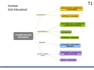 Context
(Llei Educativa)

T1

 