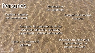 11
De Joaquim Carbonell
Persones
Facilitar la gestió
del coneixement
Assegurar la competència de les
persones: educació, formació,
experiència i actituds adequades
Promoure la
col·laboració
Comunicació interna
i externa
Potenciar la creativitat,
l’aprenentatge i la
posada en comú
Accés a la informació
rellevant
 