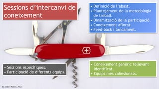22
De Andrew Toskin a Flickr
Sessions d’intercanvi de
coneixement
• Coneixement genèric rellevant
identificat.
• Equips més cohesionats.
• Definició de l’abast.
• Plantejament de la metodologia
de treball.
• Dinamització de la participació.
• Coneixement aflorat.
• Feed-back i tancament.
• Sessions específiques.
• Participació de diferents equips.
 