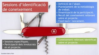 23
De Andrew Toskin a Flickr
Sessions d’identificació
de coneixement
• Coneixement rellevant identificat
sobre el projecte.
• Definició de l’abast.
• Plantejament de la metodologia
de treball.
• Dinamització de la participació.
• Recull del coneixement rellevant
sobre el projecte.
• Feed-back i tancament.
• Sessions específiques.
• Participació dels involucrats
en el projecte.
 
